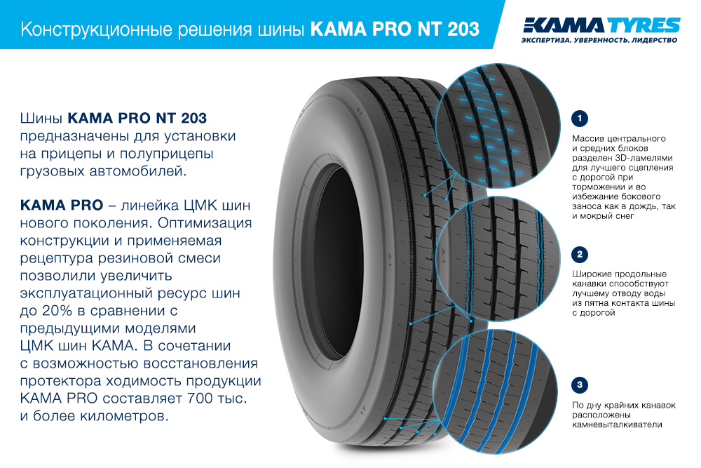 ЦМК шины KAMA PRO NT 203 385/65 R22.5 в Старом Осколе